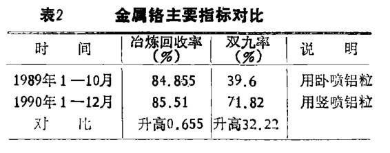 豎噴鋁粒和臥噴鋁粒區(qū)別對(duì)比 豎噴鋁粒和臥噴鋁粒區(qū)別對(duì)比